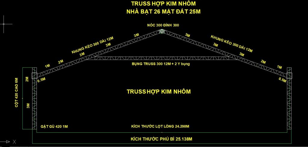 Kich Thuoc Khung Truss Nhom 2